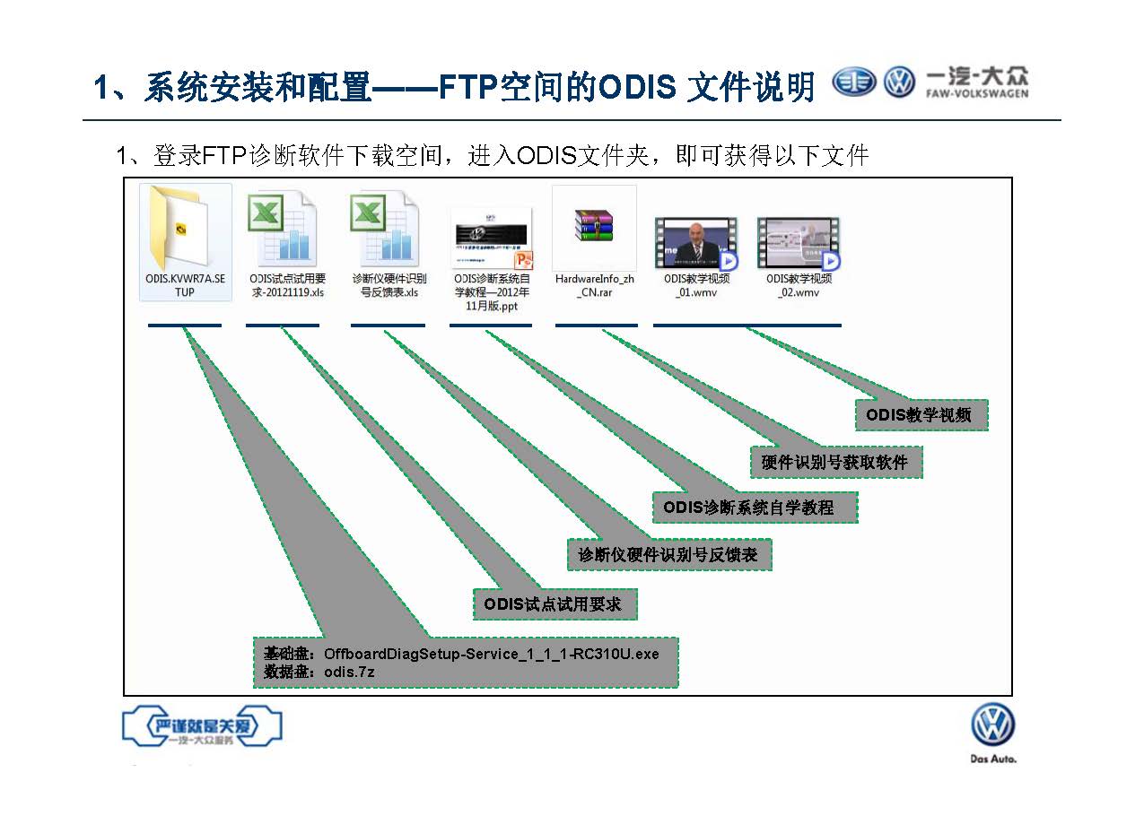 【ODIS】诊断系统自学教程（含安装教程）