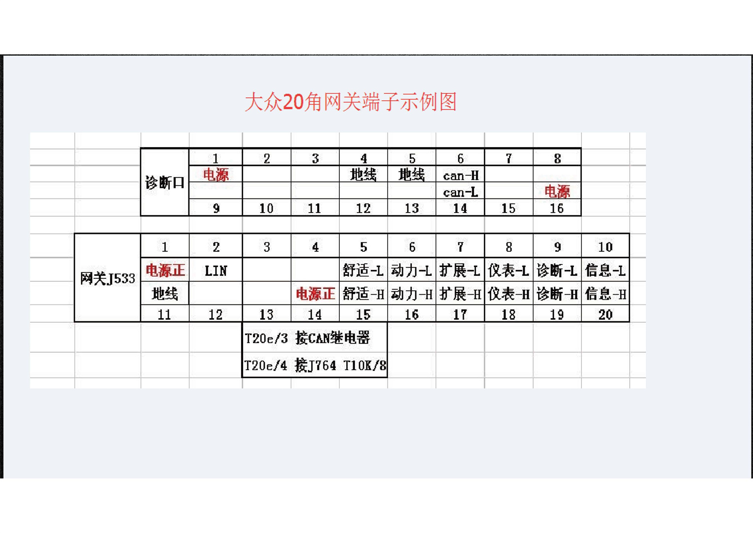 2017大众奥迪ODIS+工程师应用培训-图片1