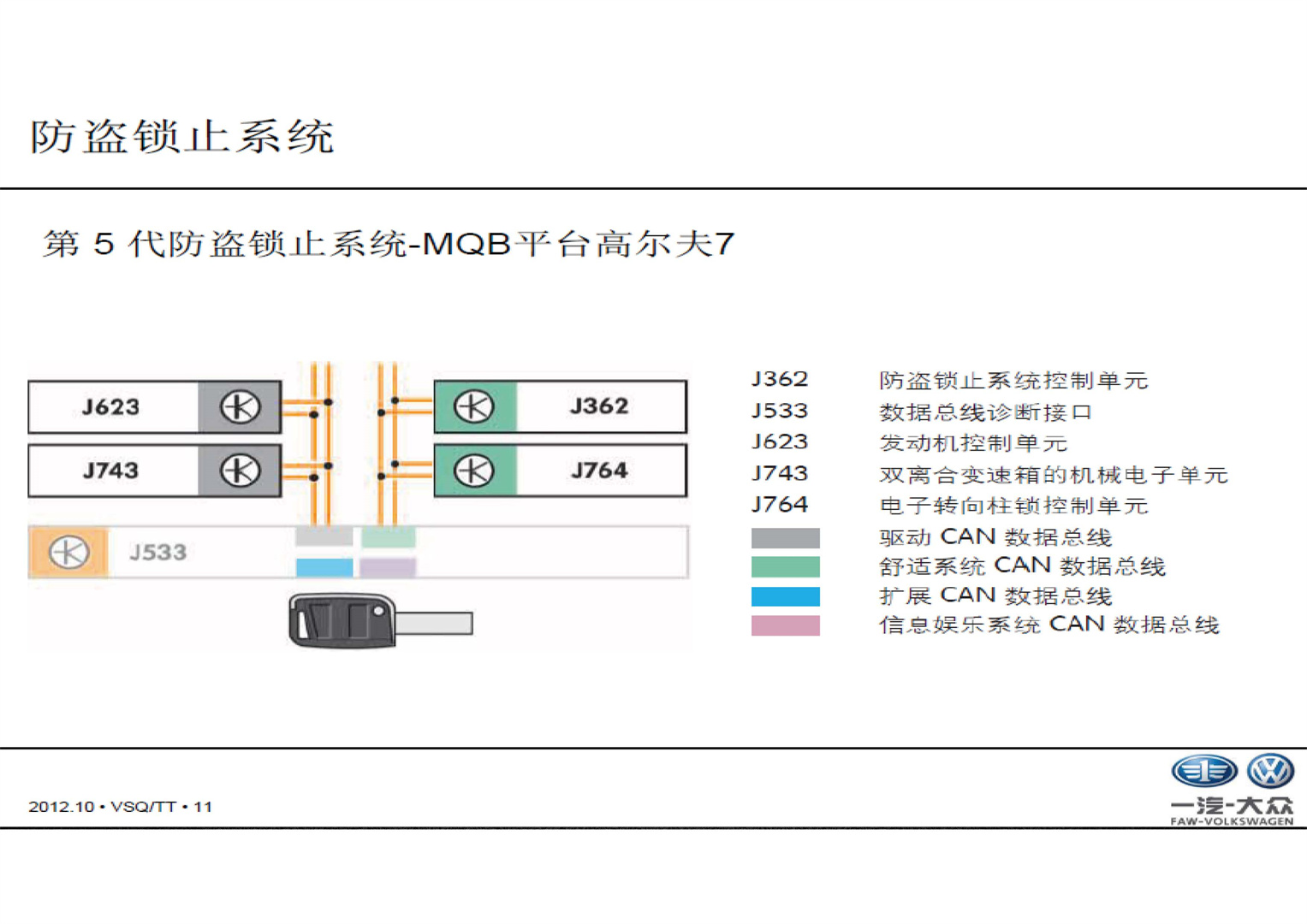 2017大众奥迪ODIS+工程师应用培训-图片1