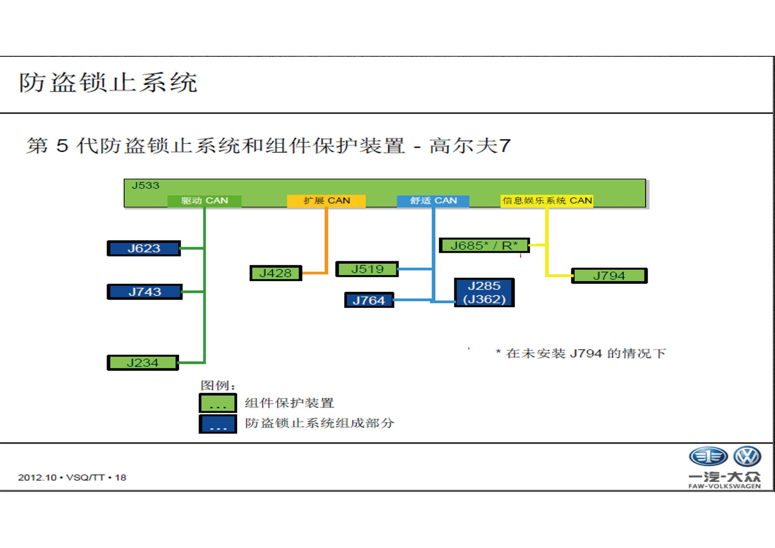 2017大众奥迪ODIS+工程师应用培训-图片1