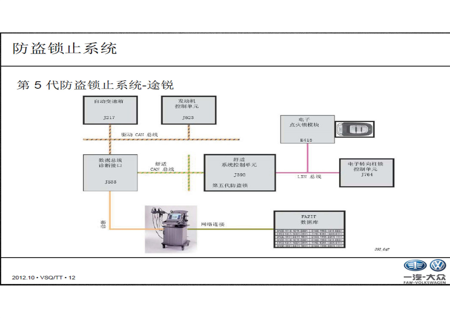 2017大众奥迪ODIS+工程师应用培训-图片1