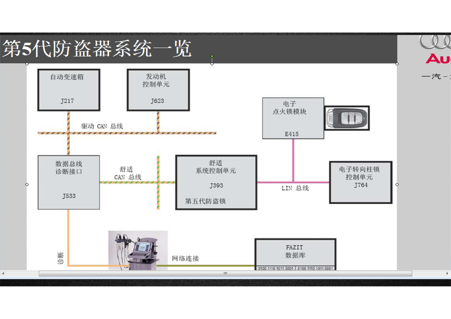 2017大众奥迪ODIS+工程师应用培训-图片1