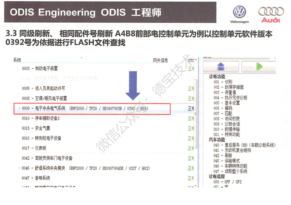 【ODIS】工程师从入门到精通-上册-图片3