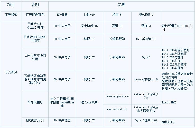 5053刷隐藏大众奥迪 2012 A6L C7 教程-图片7