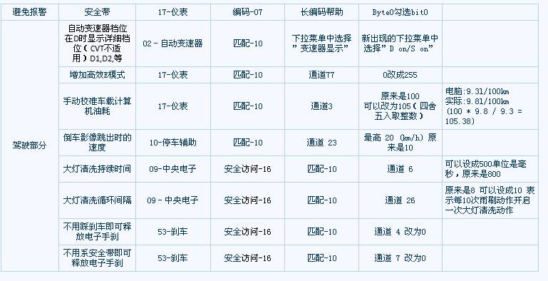 5053刷隐藏大众奥迪 2012 A6L C7 教程