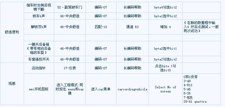 5053刷隐藏大众奥迪 2012 A6L C7 教程