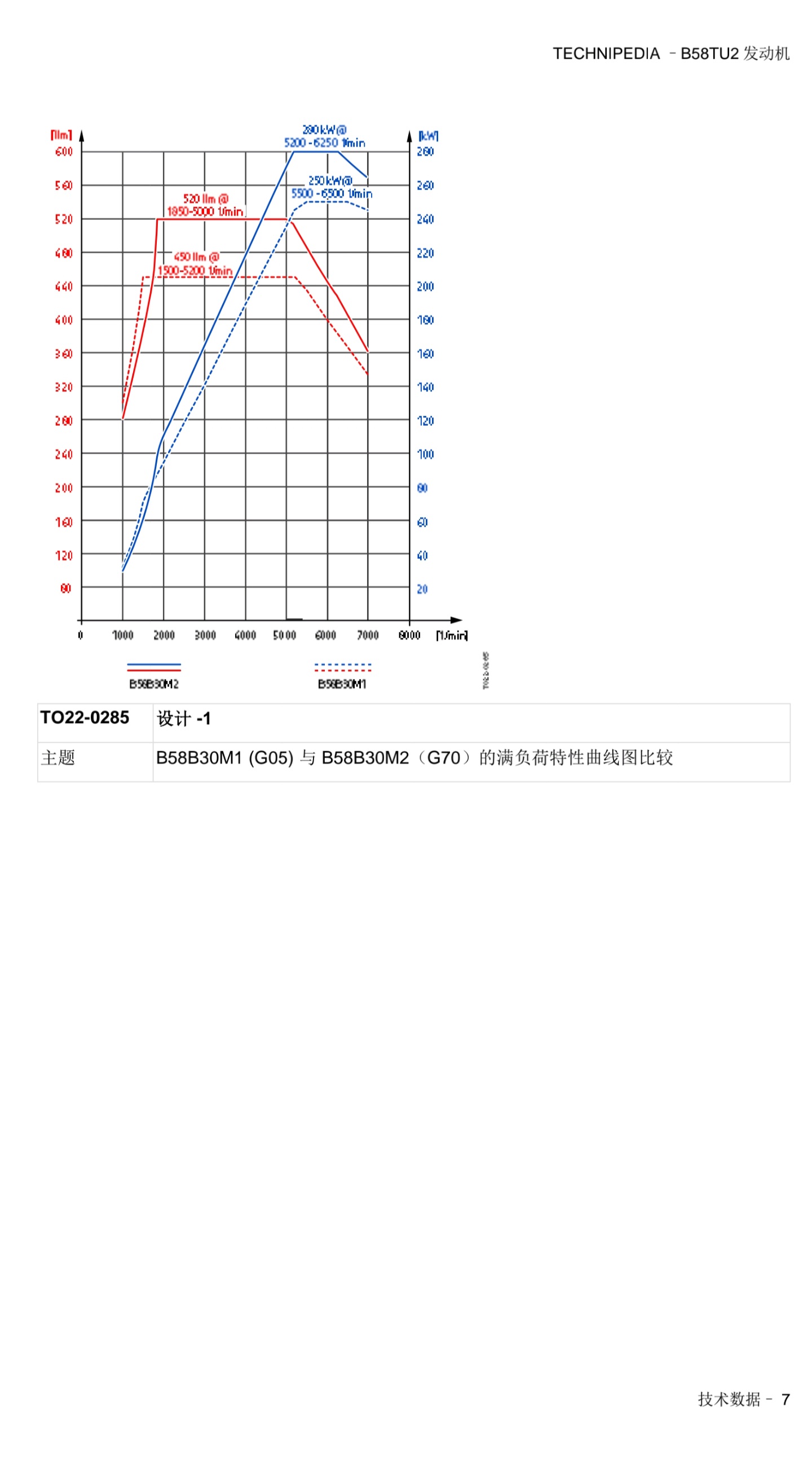 宝马 B58TU2发动机 技术百科-图片7