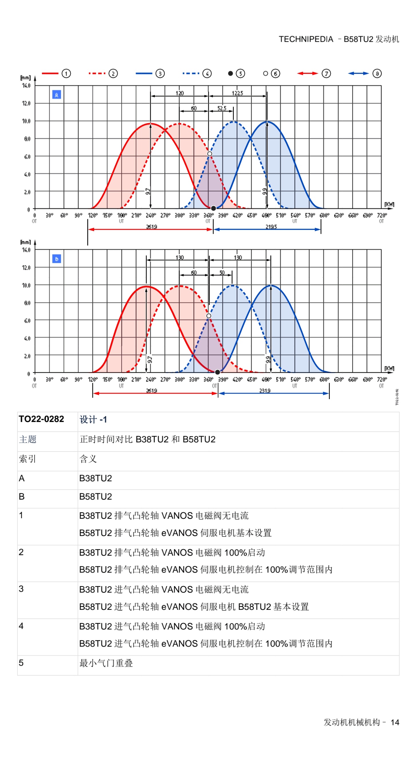 宝马 B58TU2发动机 技术百科-图片14