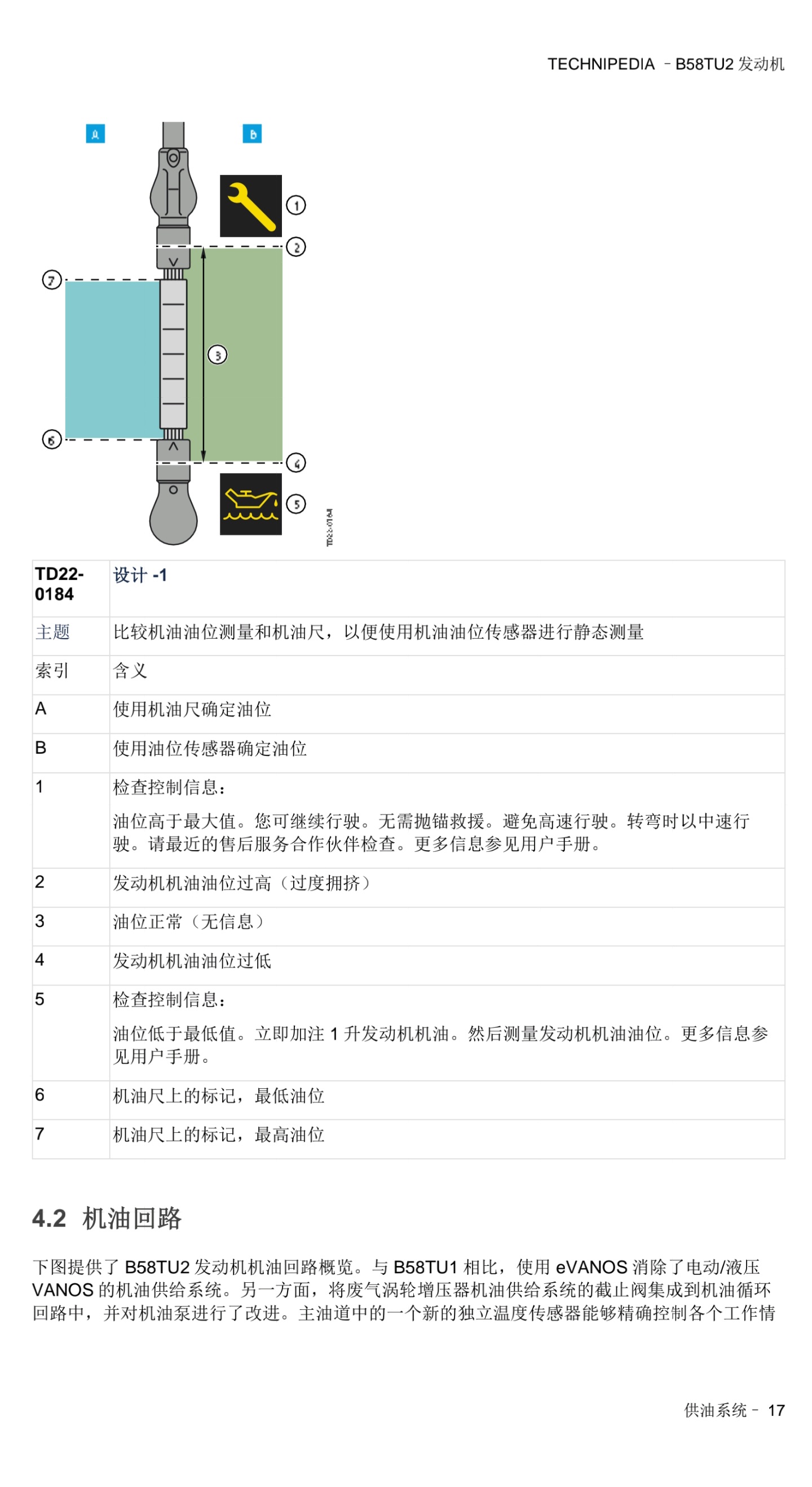 宝马 B58TU2发动机 技术百科-图片17