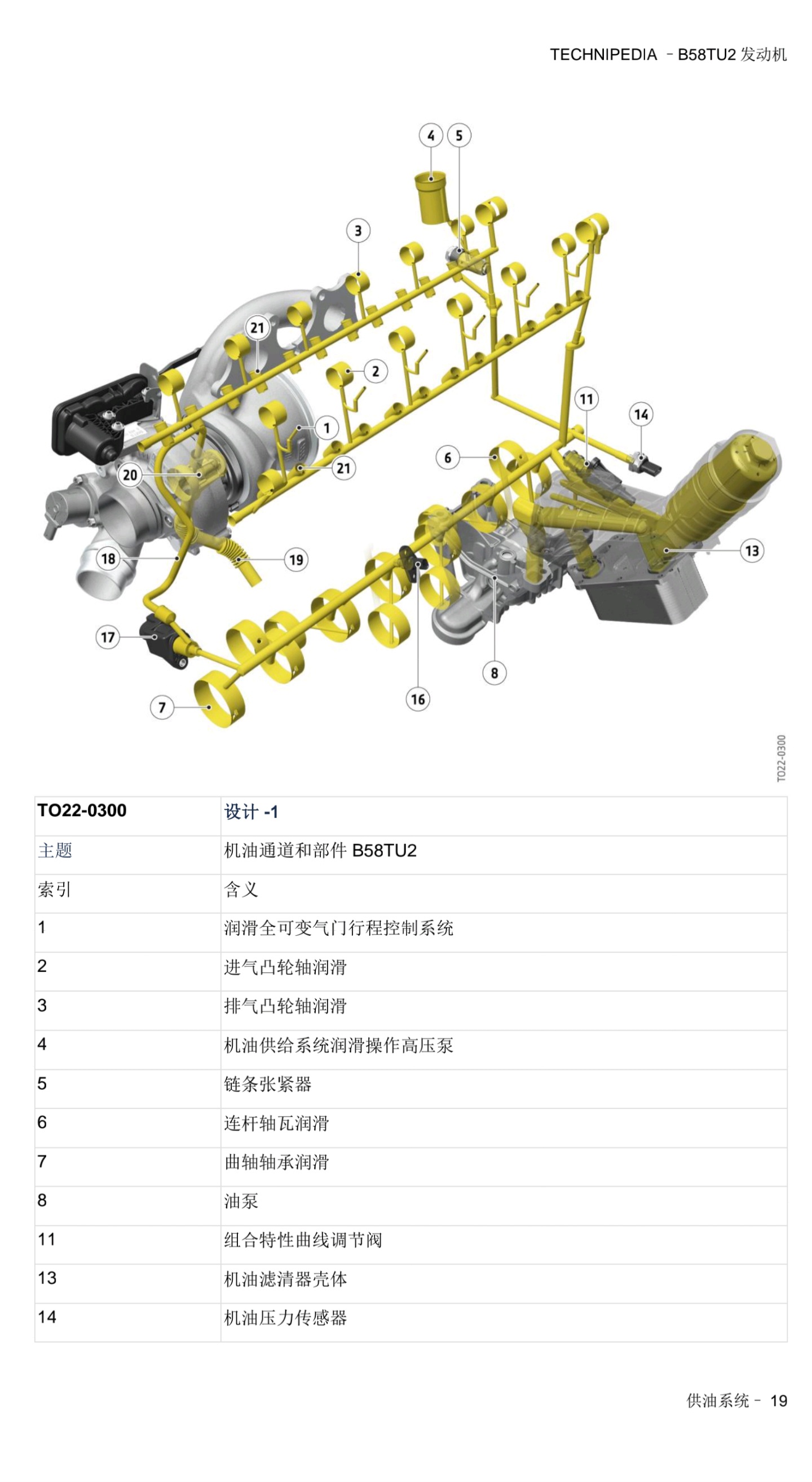 宝马 B58TU2发动机 技术百科-图片19