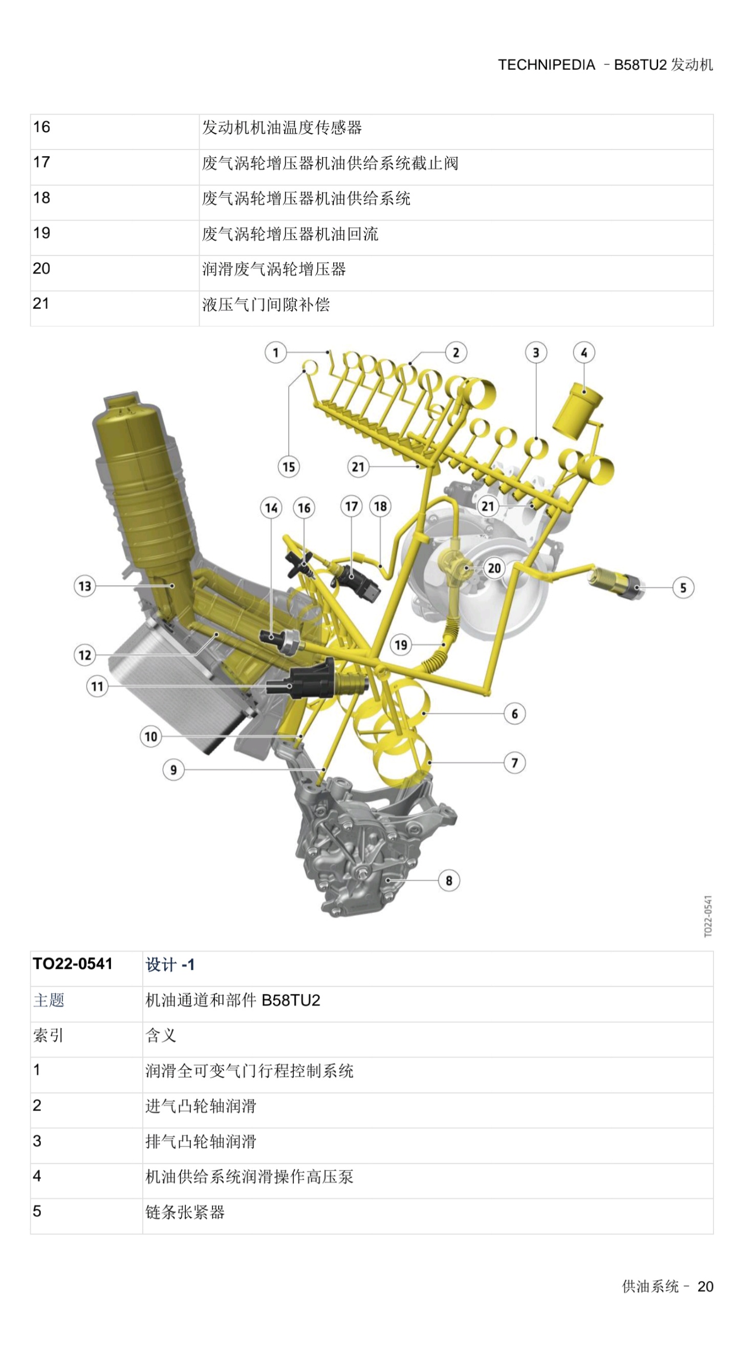 宝马 B58TU2发动机 技术百科-图片20