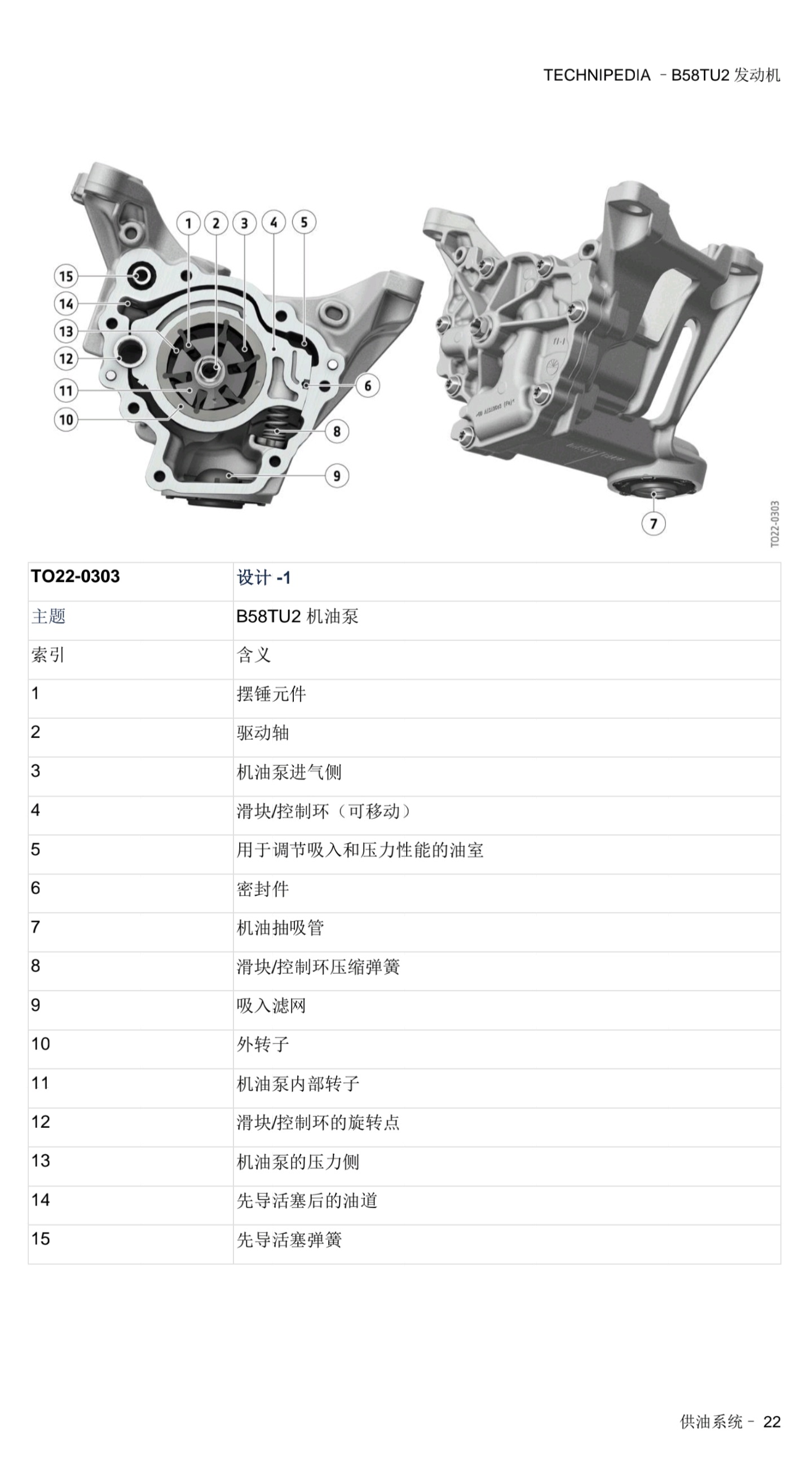 宝马 B58TU2发动机 技术百科-图片22