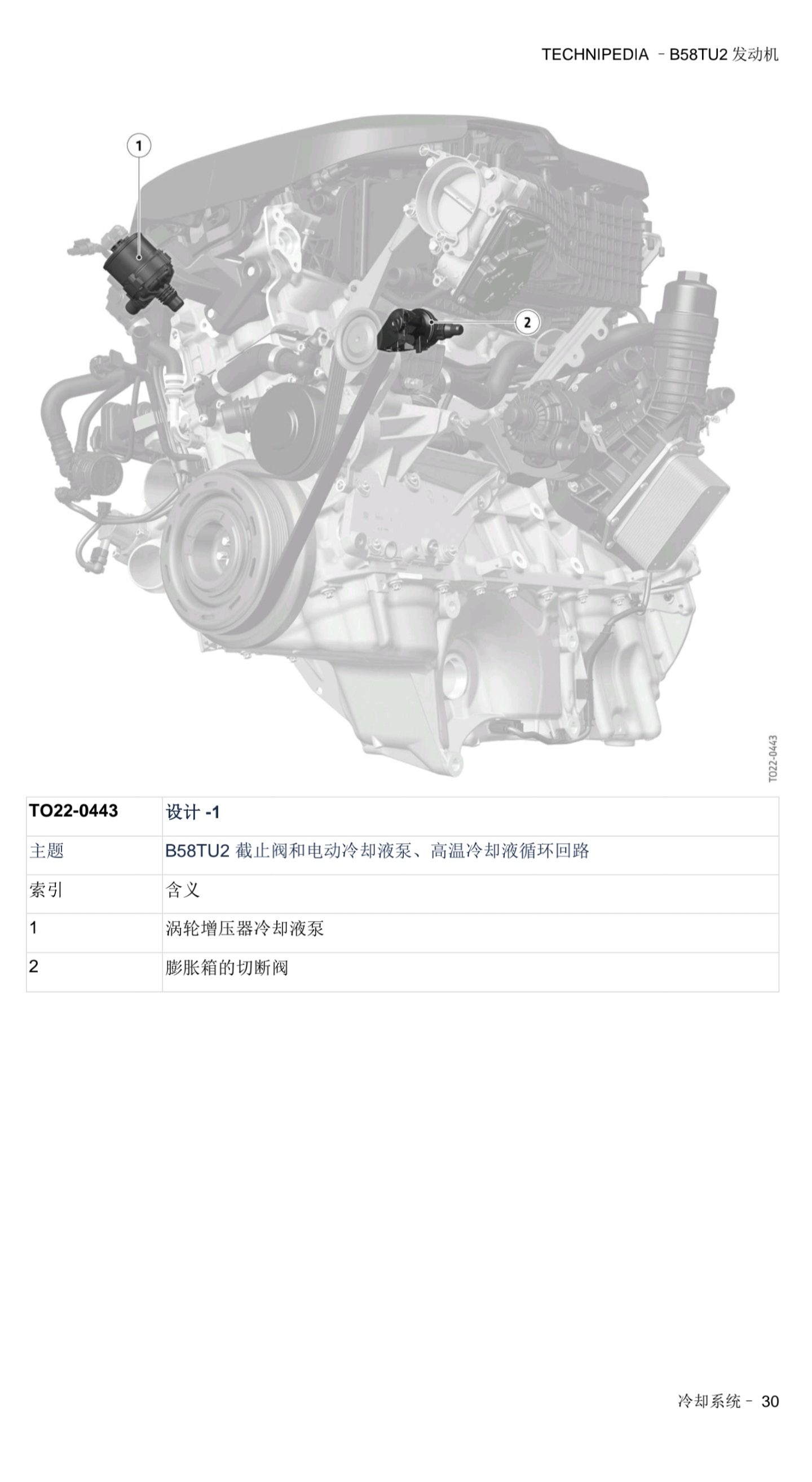 宝马 B58TU2发动机 技术百科-图片30