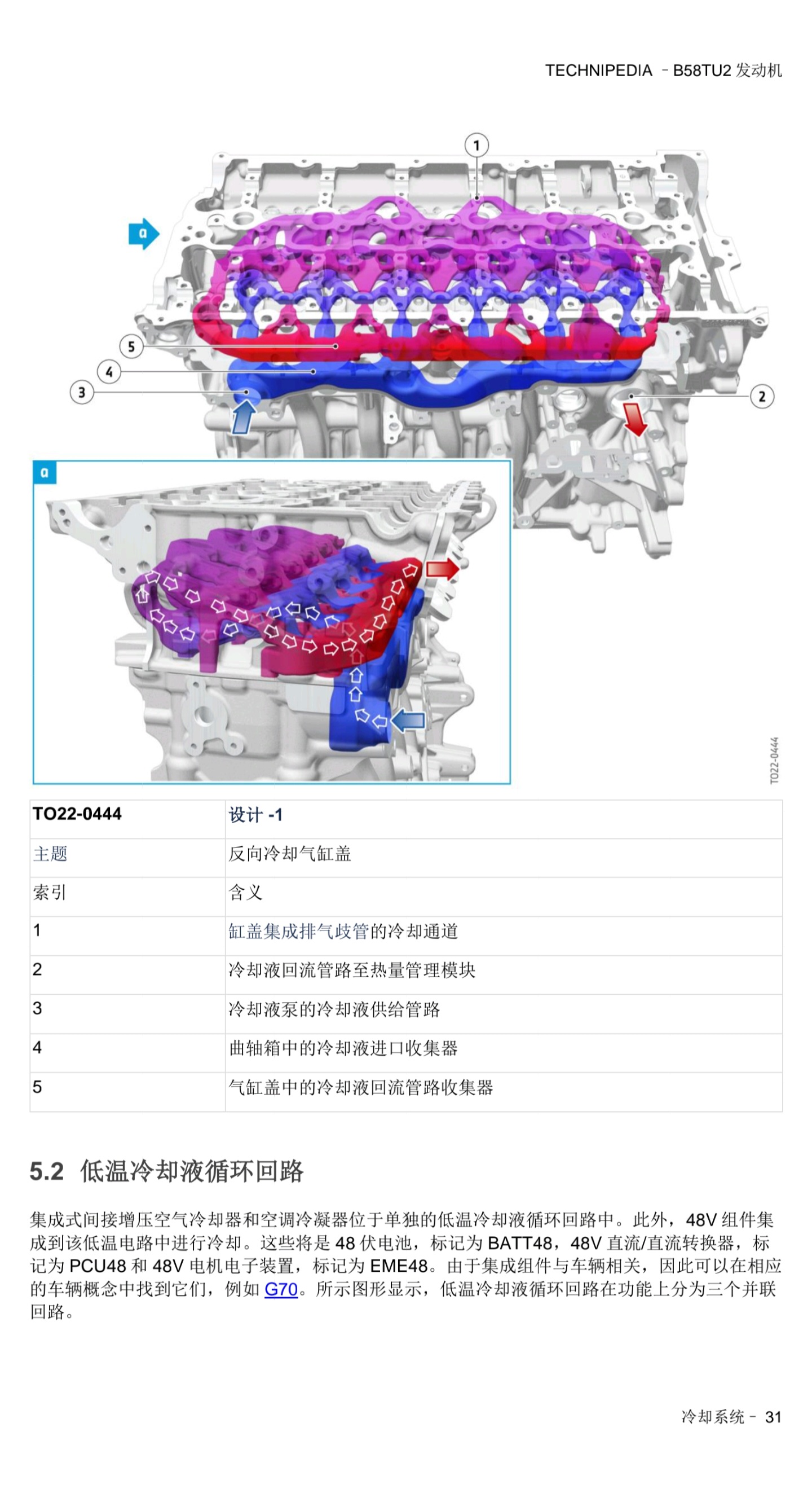 宝马 B58TU2发动机 技术百科-图片31