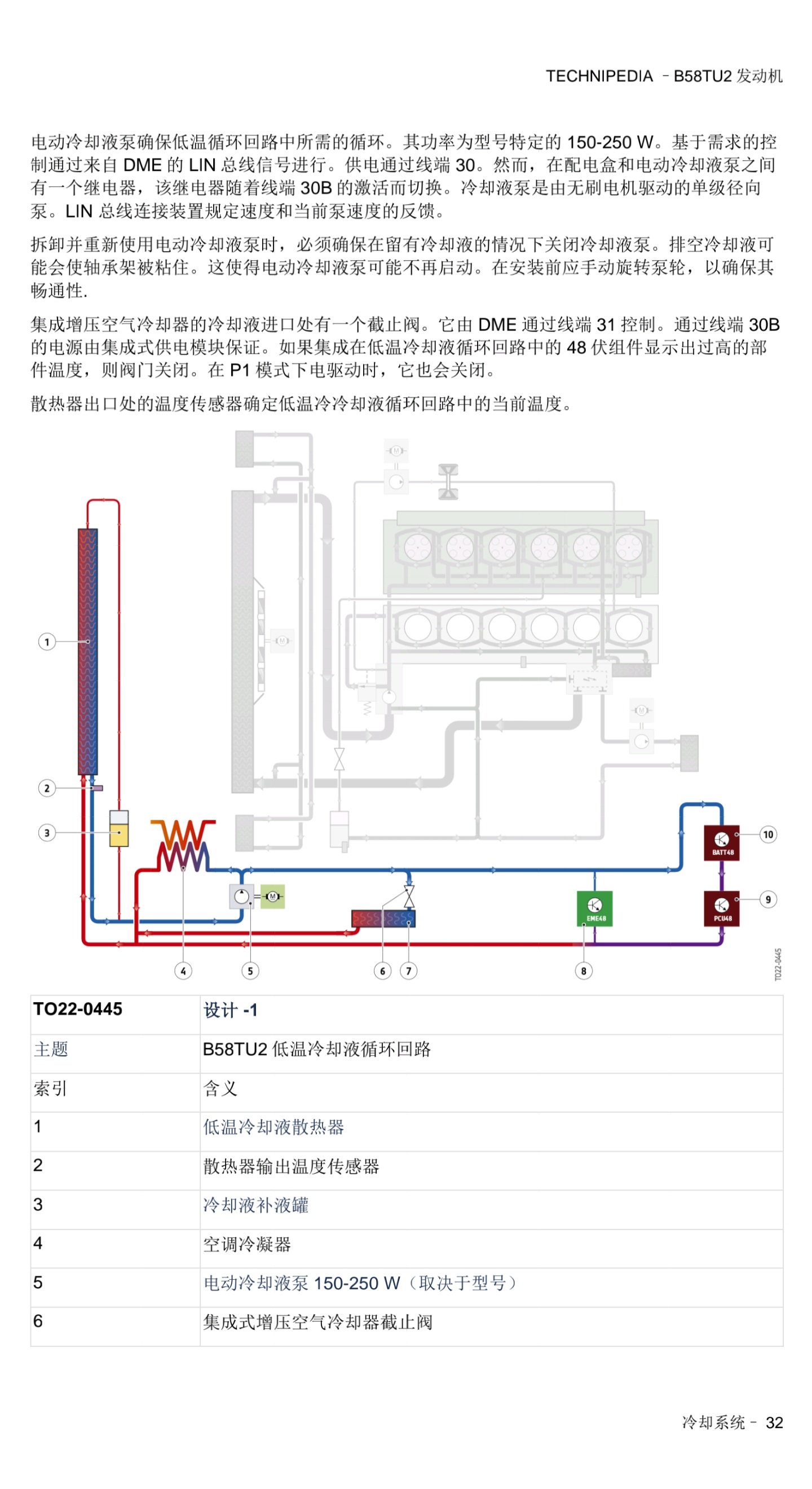 宝马 B58TU2发动机 技术百科-图片32