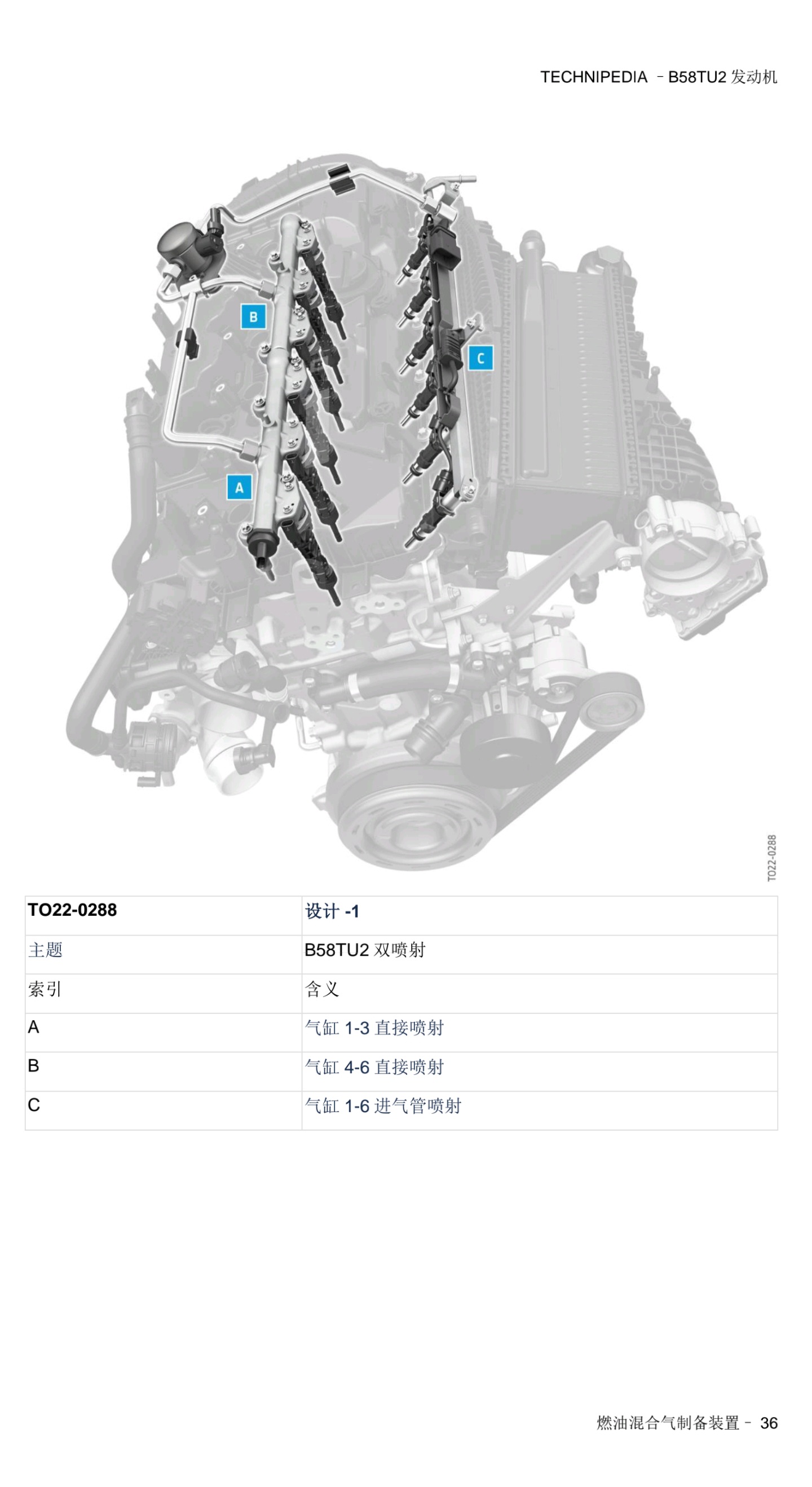 宝马 B58TU2发动机 技术百科-图片36