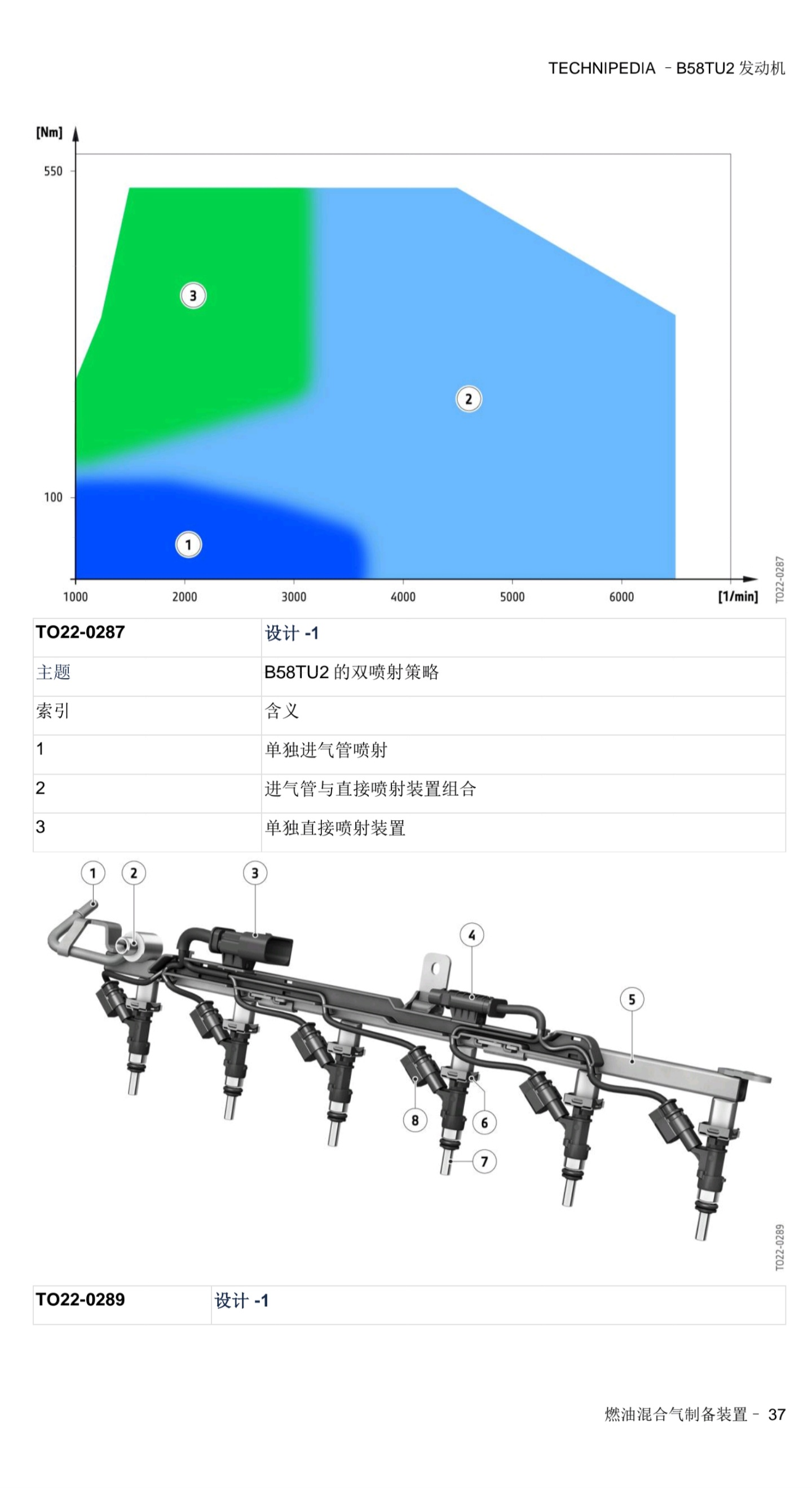 宝马 B58TU2发动机 技术百科-图片37