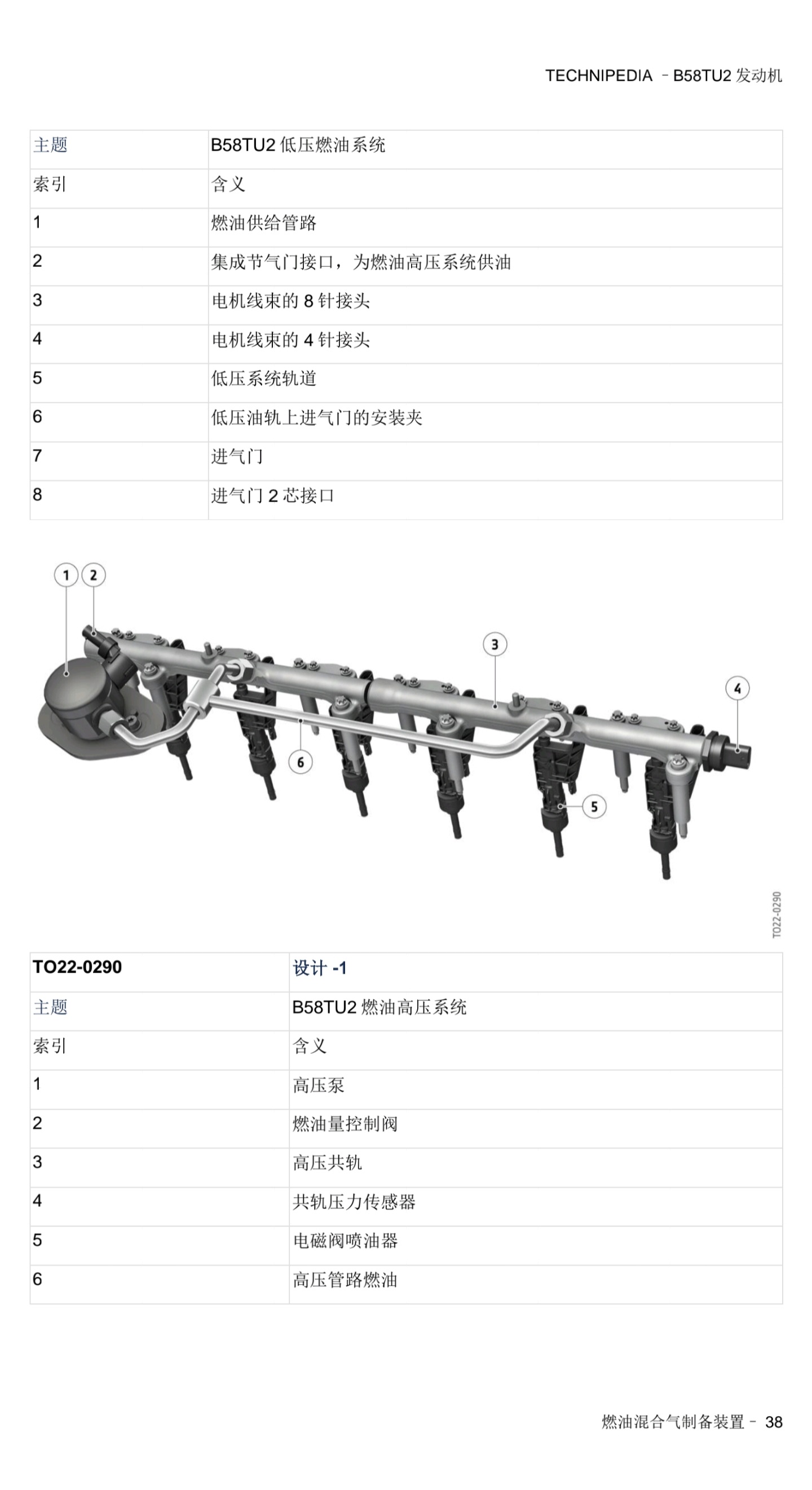 宝马 B58TU2发动机 技术百科-图片38