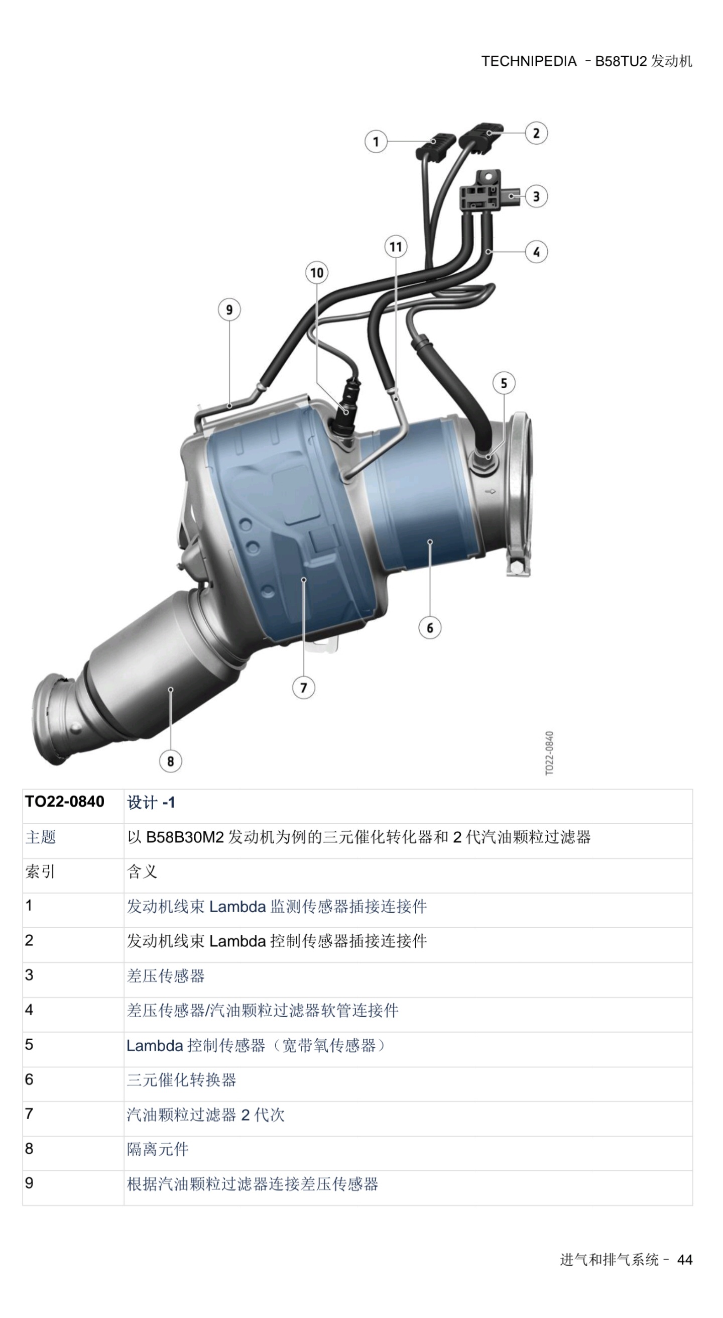 宝马 B58TU2发动机 技术百科