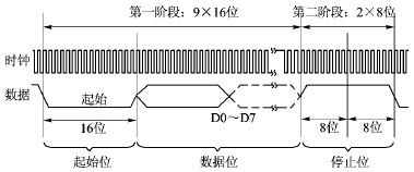 基于TJA1080的FlexRay总线接口设计-图片3