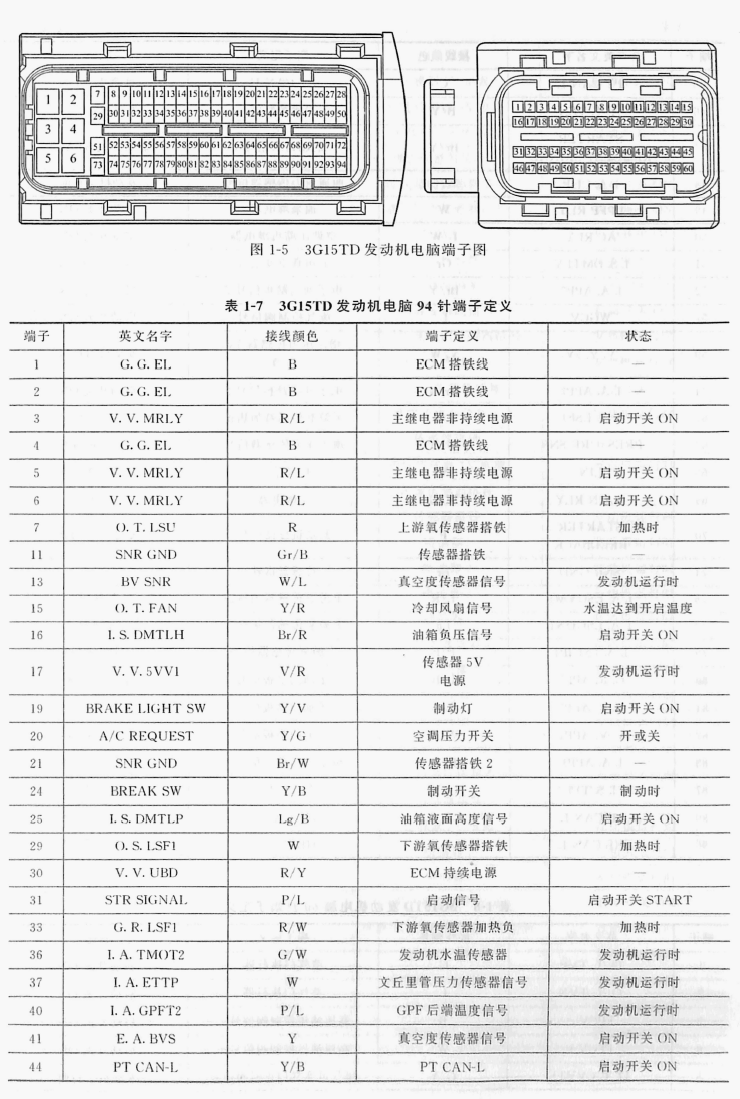 吉利1.5T JLH-3G15TD 发动机(94针+ 60针)