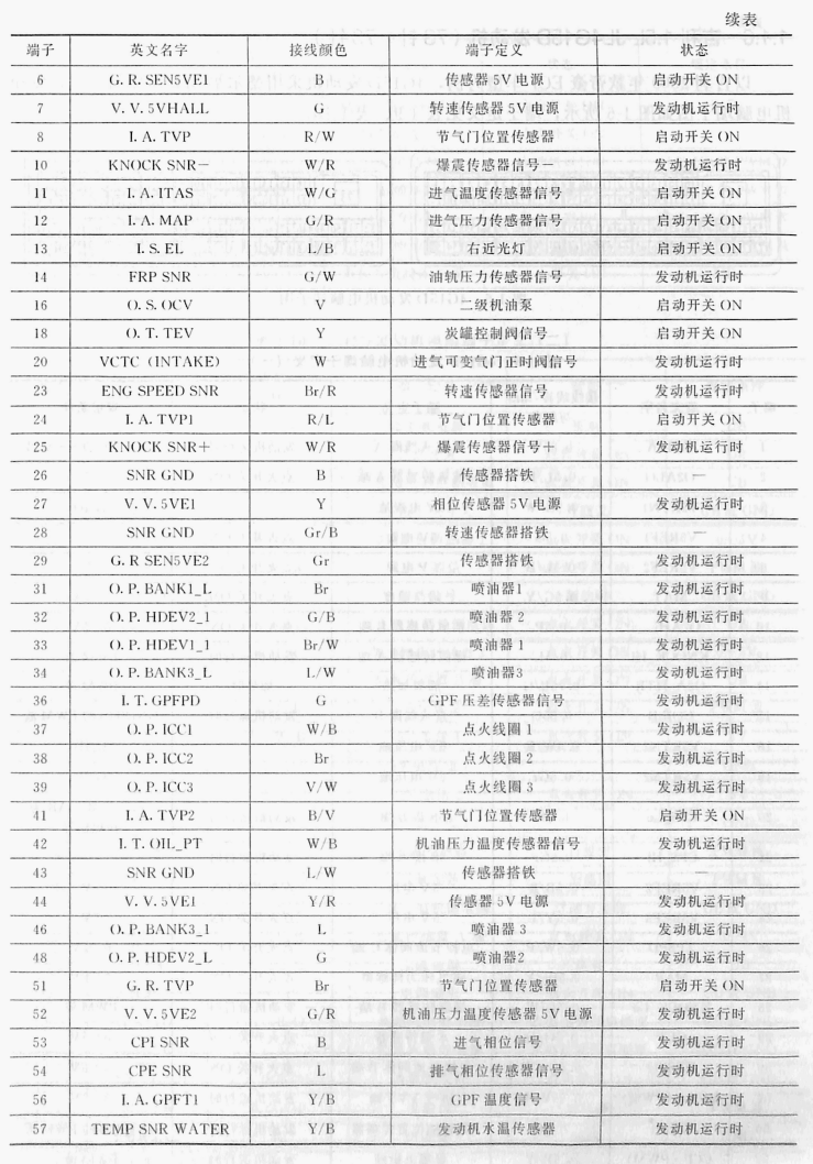 吉利1.5T JLH-3G15TD 发动机(94针+ 60针)