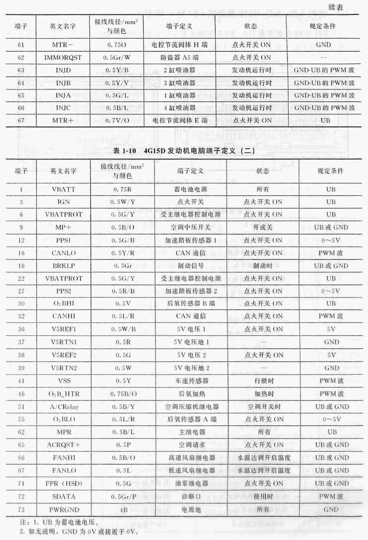 吉利1.5LJL4G15D 发动机(73针+ 73针)