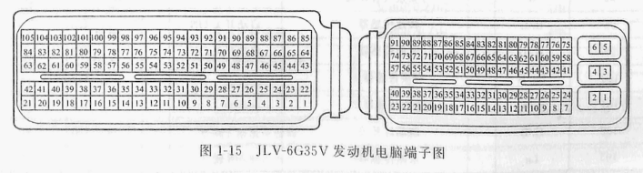 吉利3.5LJLV-6G35V 发动机(105针+91针)