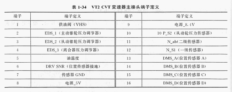 吉利VT2CVT 无级变速器(48针+16针)