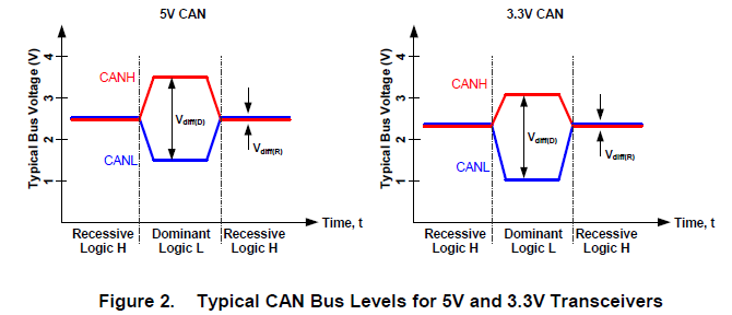 CAN(FD)收发器选型及替换指南(一)-图片9