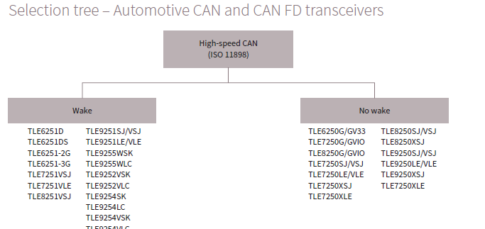 CAN(FD)收发器选型及替换指南(一)-图片13