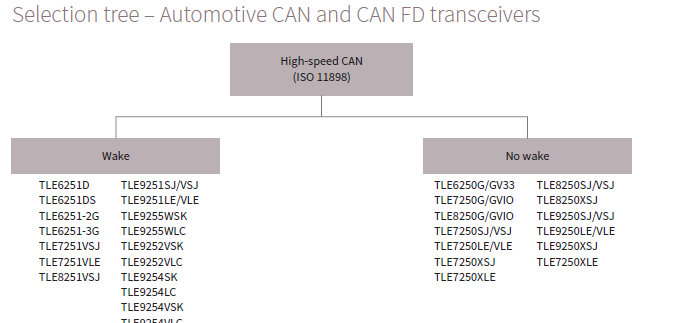 CAN(FD)收发器选型及替换指南(一)-图片10