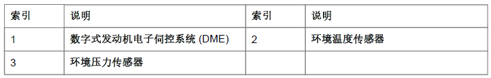 宝马N20数字式发动机电子伺控系统 (DME插头示意图)-图片2