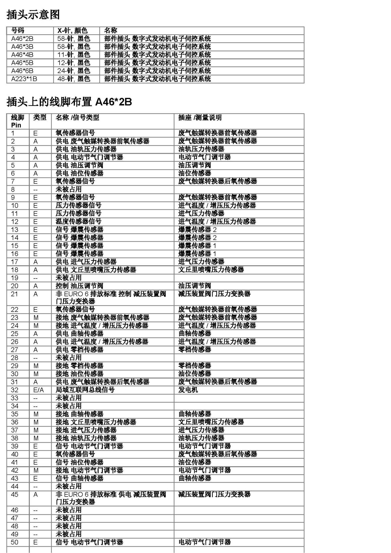 宝马N20数字式发动机电子伺控系统 (DME插头示意图)-图片4