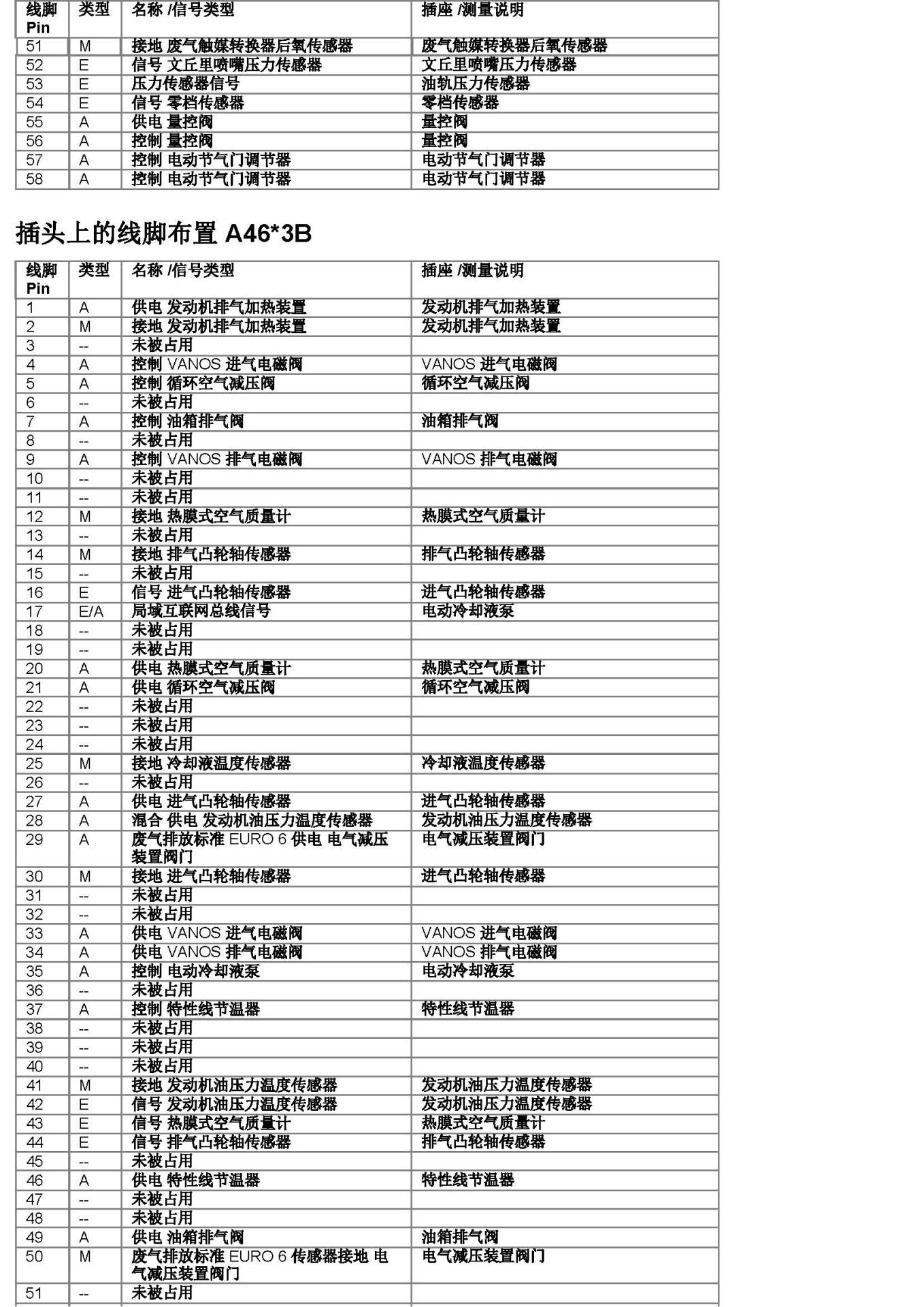 宝马N20数字式发动机电子伺控系统 (DME插头示意图)-图片4