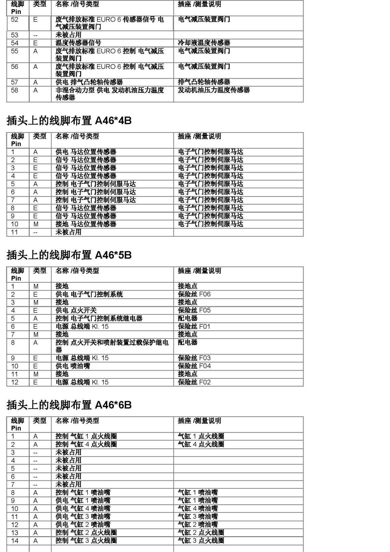 宝马N20数字式发动机电子伺控系统 (DME插头示意图)-图片4