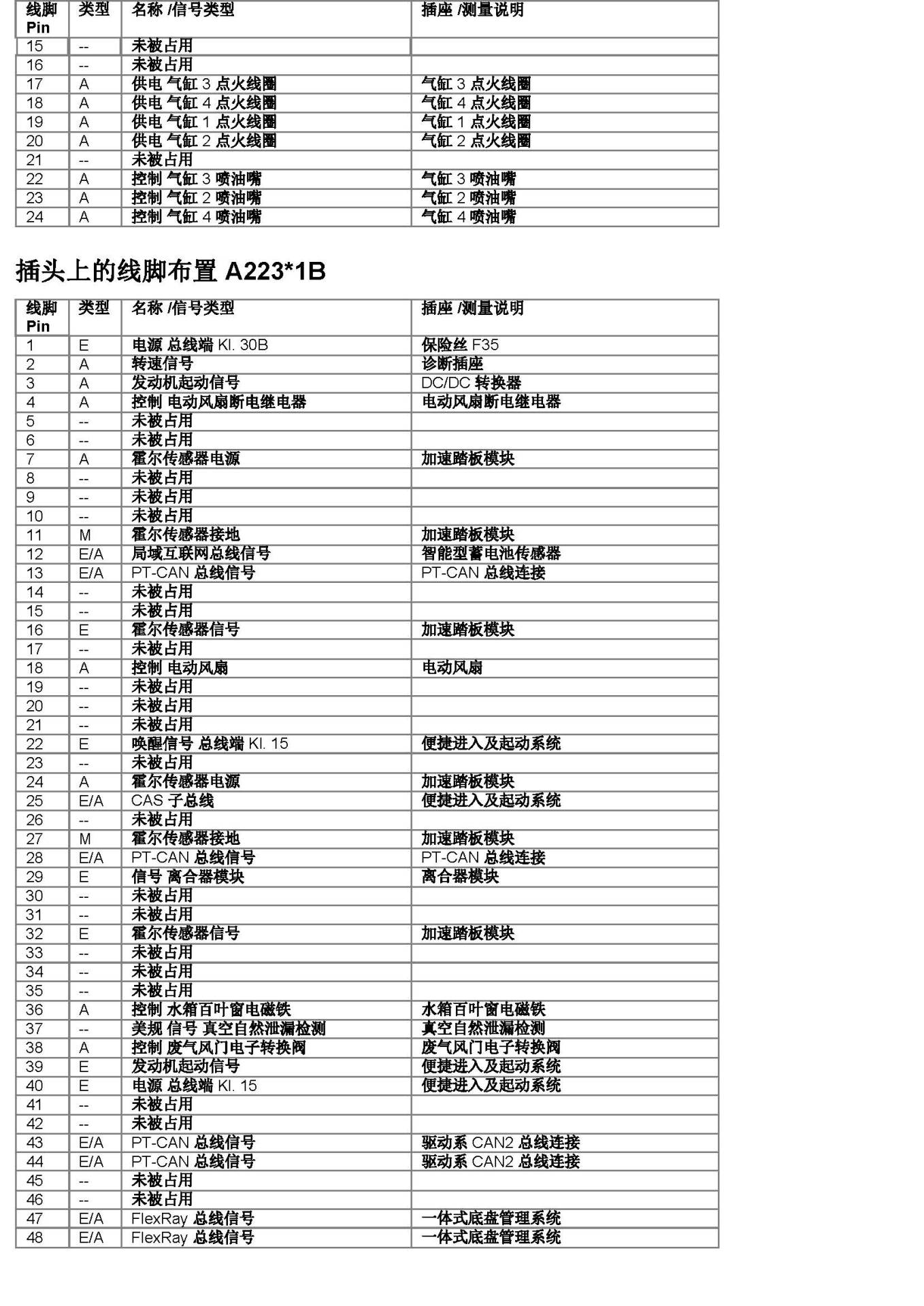 宝马N20数字式发动机电子伺控系统 (DME插头示意图)-图片4