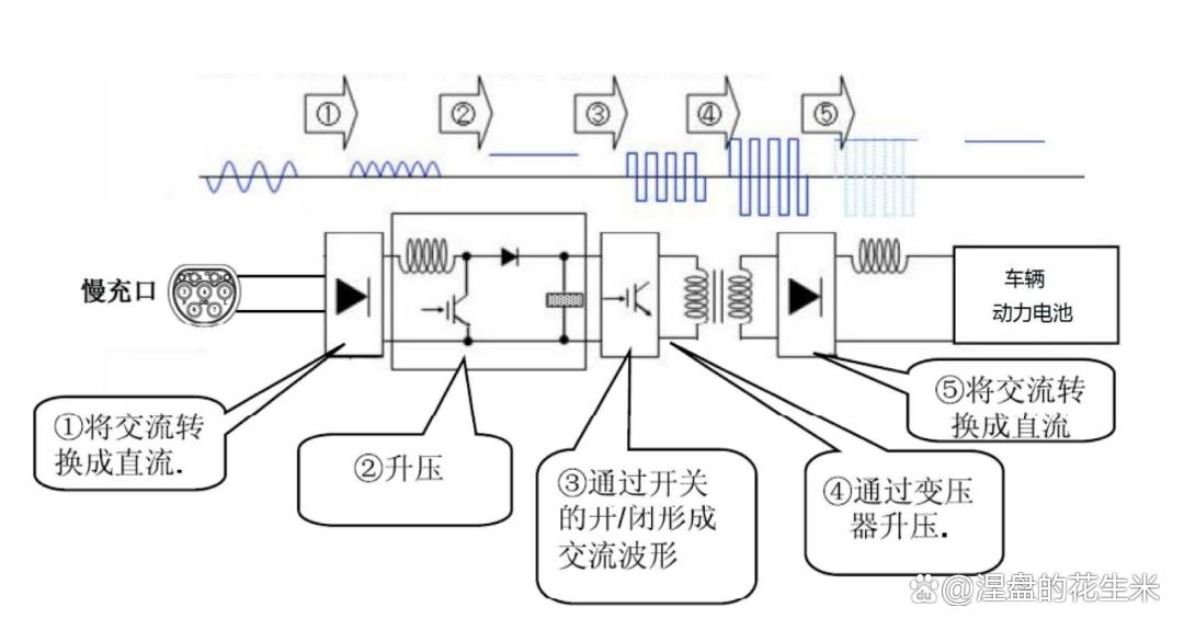 电动汽车 车载充电机(OBC)-图片3