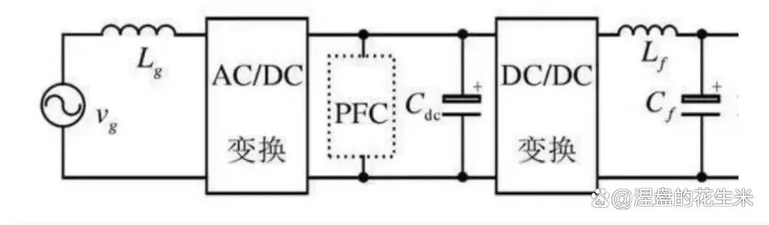 电动汽车 车载充电机(OBC)-图片4