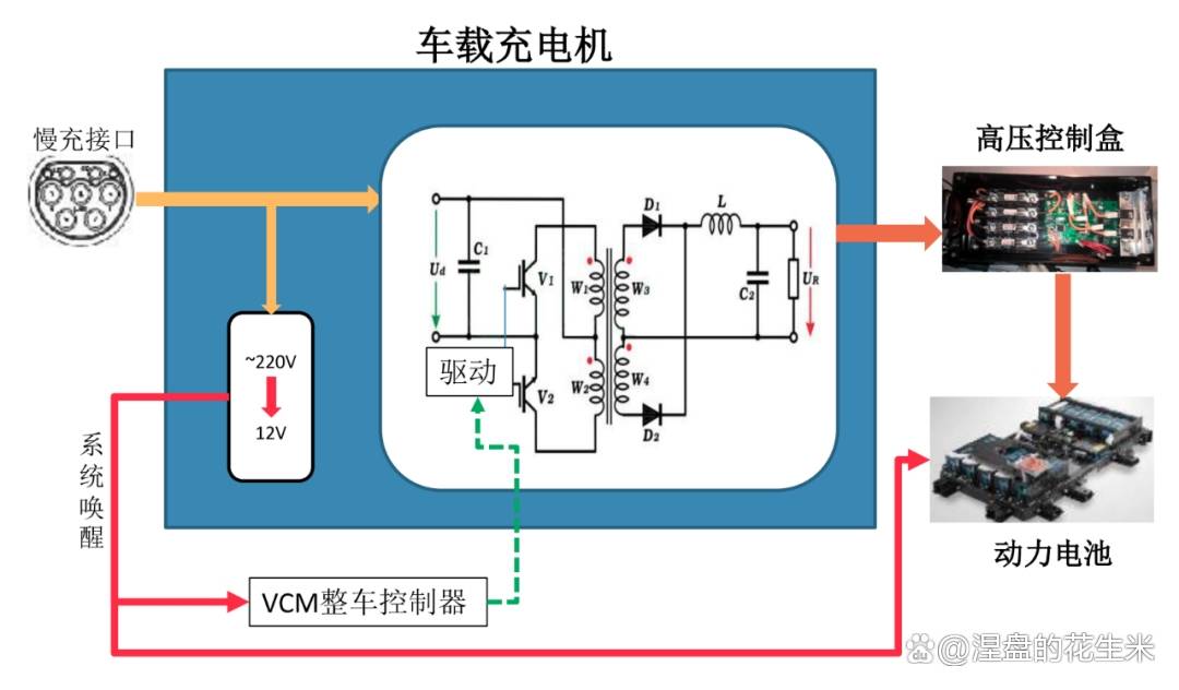 电动汽车 车载充电机(OBC)-图片5