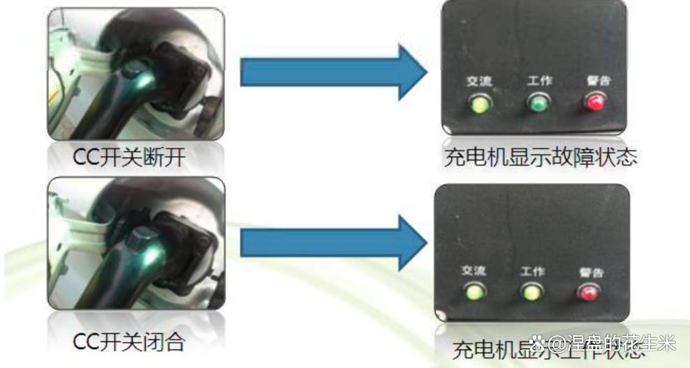 电动汽车 车载充电机(OBC)-图片6