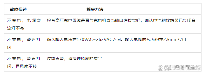 电动汽车 车载充电机(OBC)-图片7