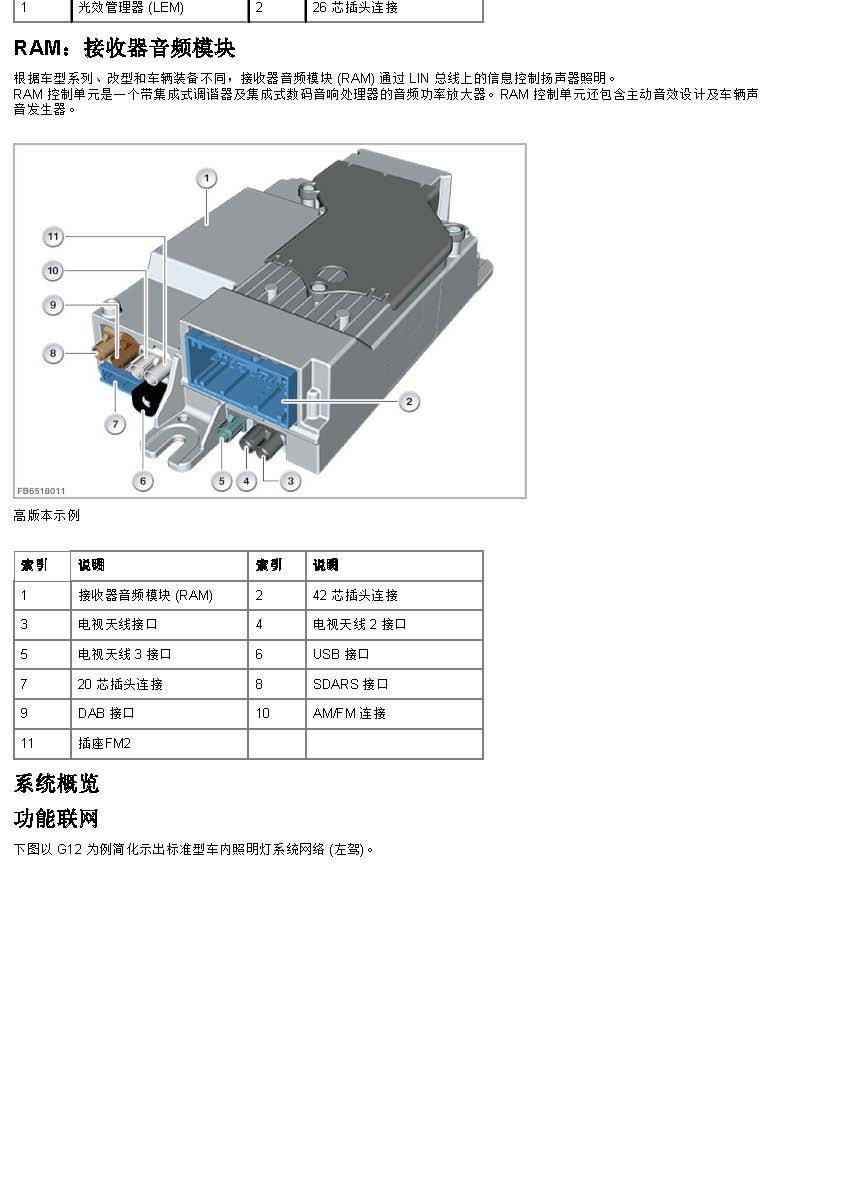 宝马G32 车内照明灯