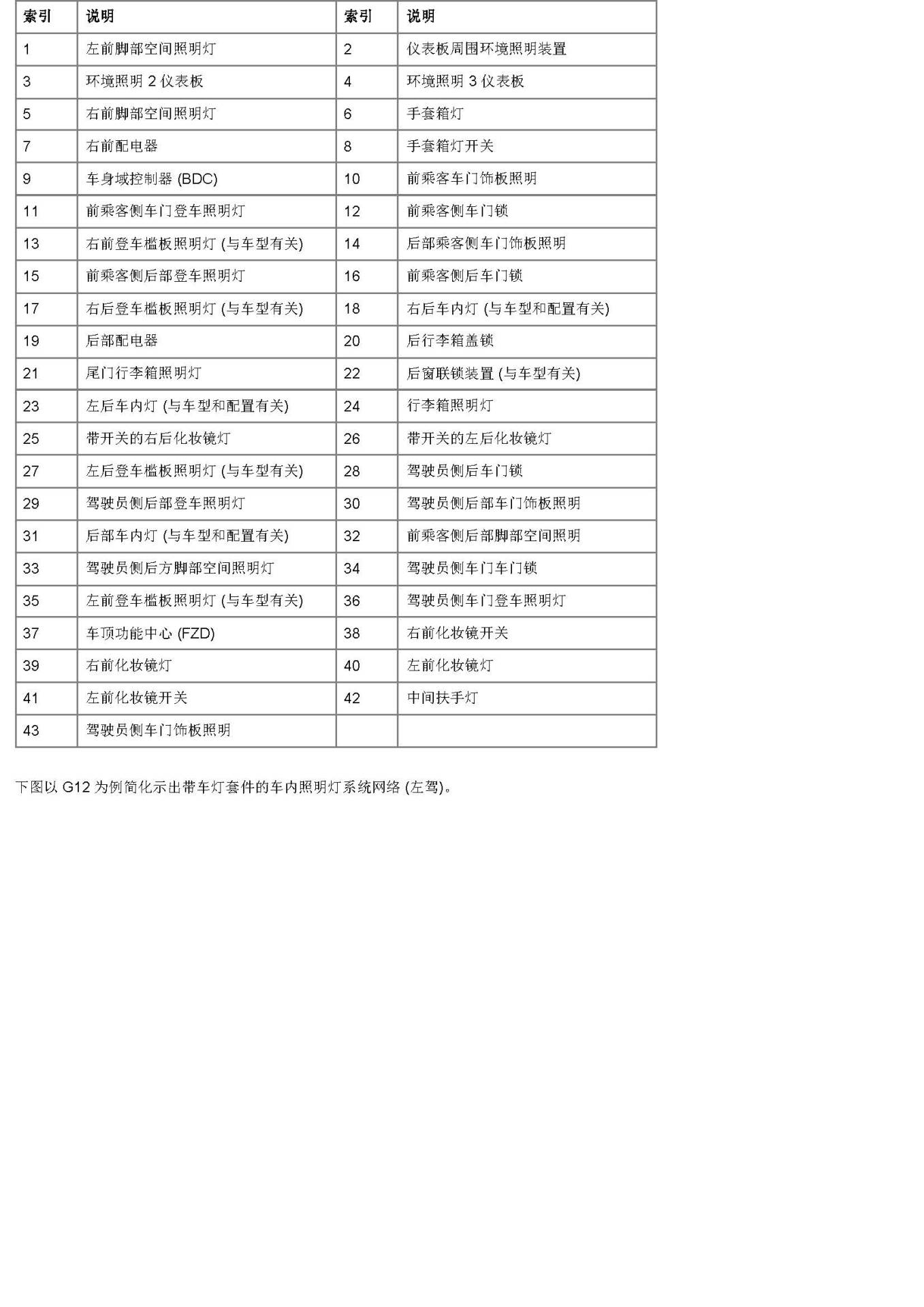 宝马G32 车内照明灯