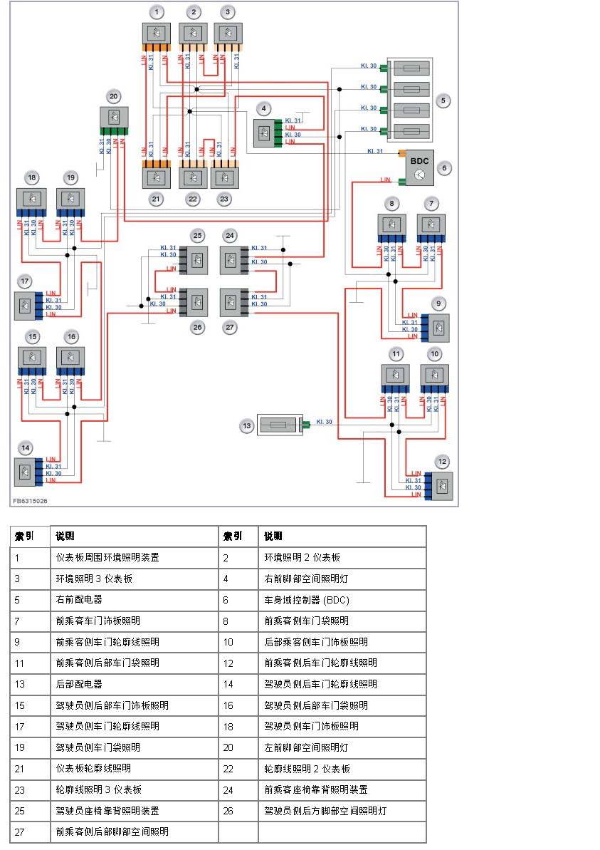 宝马G32 车内照明灯