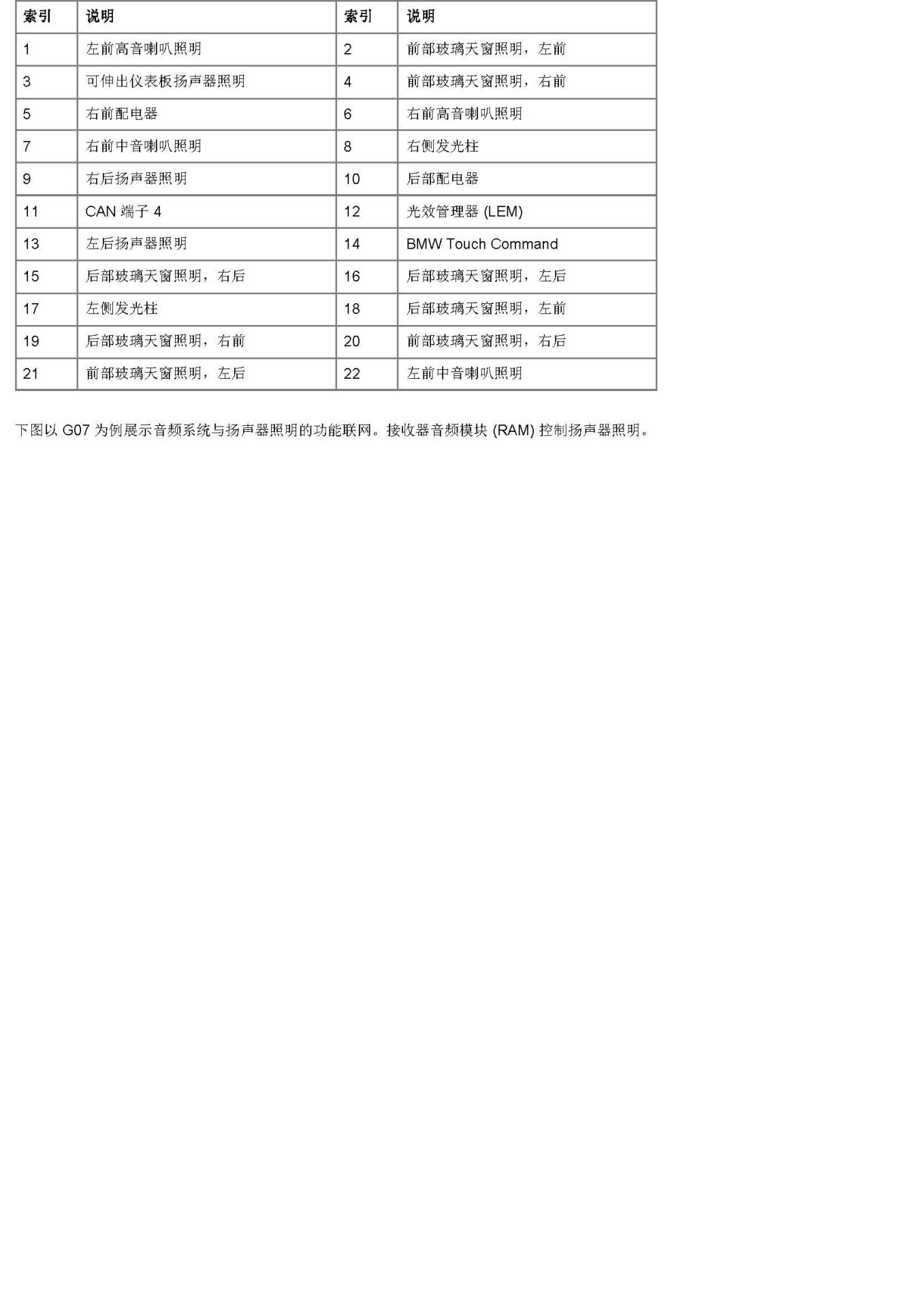 宝马G32 车内照明灯