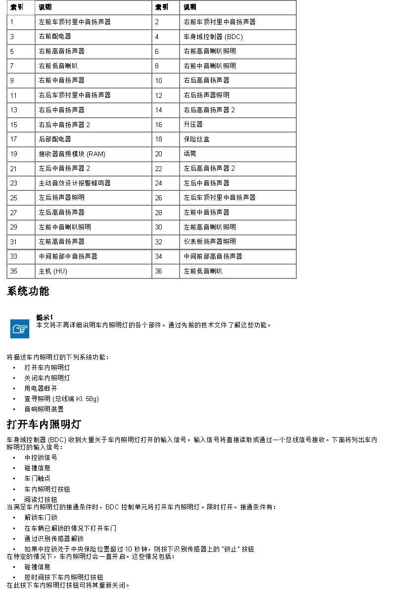 宝马G32 车内照明灯