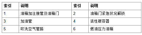 宝马G38 530Le油箱电子控制系统 (TFE)-图片1
