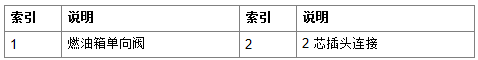 宝马G38 530Le油箱电子控制系统 (TFE)-图片3