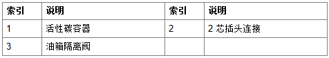 宝马G38 530Le油箱电子控制系统 (TFE)-图片4